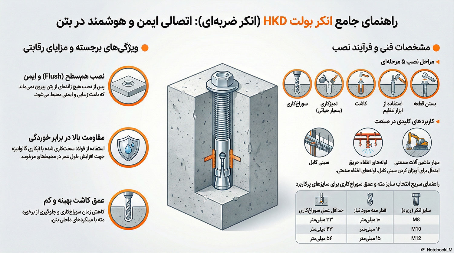 انکربولت