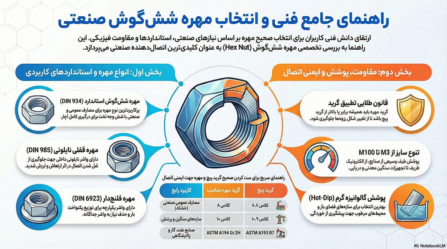 مهره شش گوش