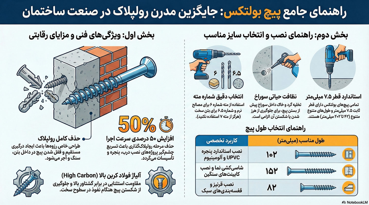 راهنمای خرید پیچ بولتکس