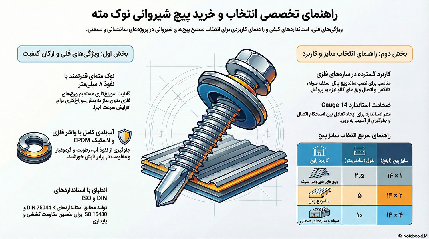 پیچ شیروانی سرمته