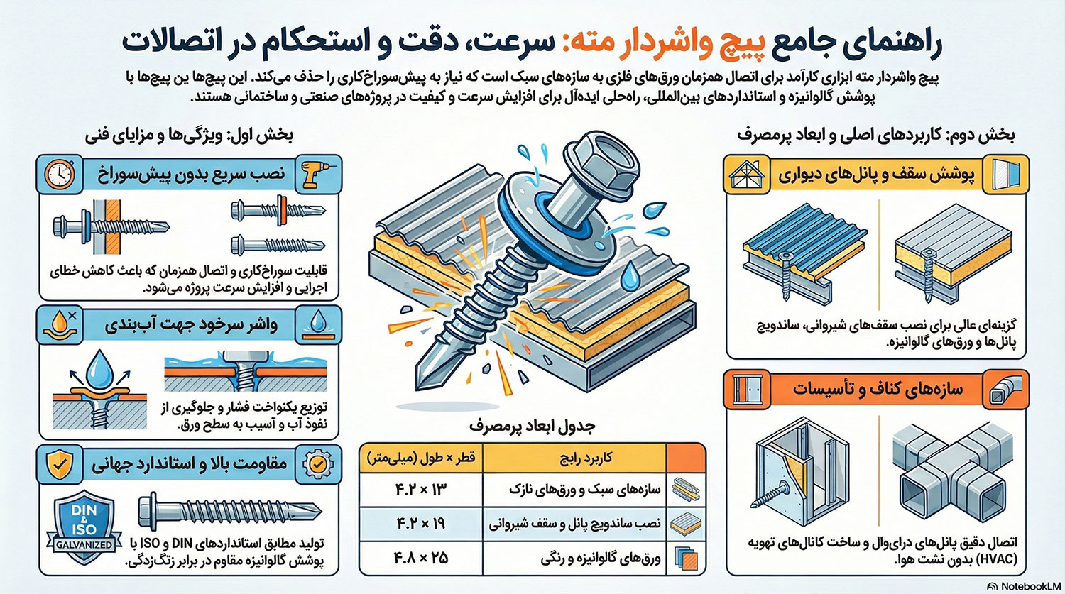 پیچ سرمته واشردار