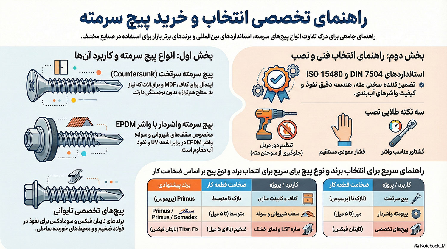 پیچ سرمته