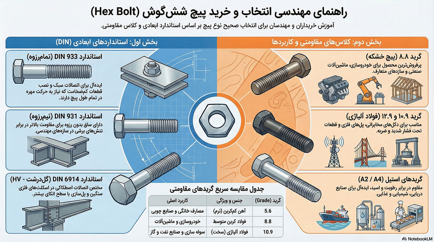 پیچ شش گوش