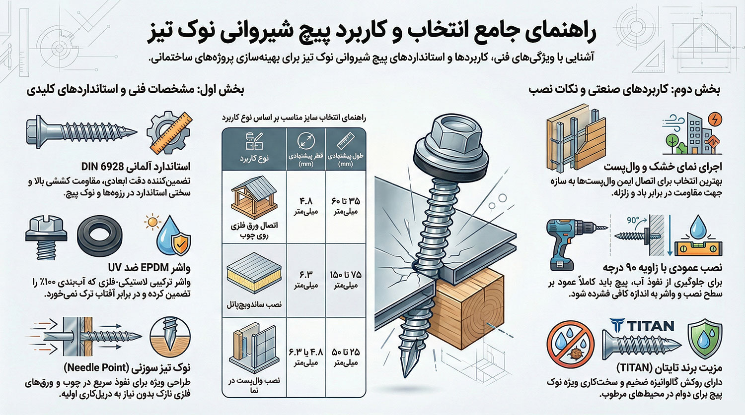 راهنمای خرید پیچ شیروانی نوک تیز