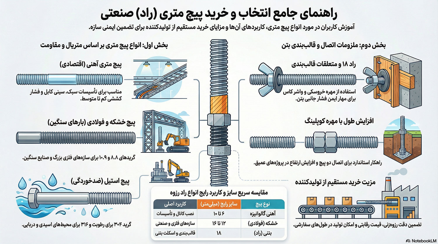 پیچ متری راد