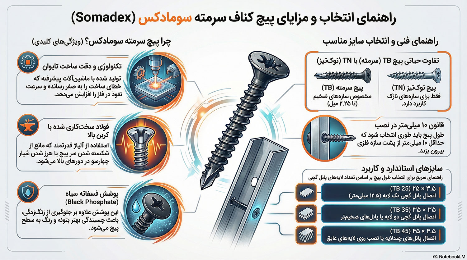 پیچ کناف سرمته