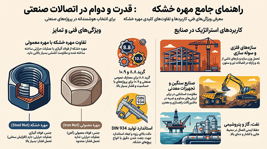 معرفی کامل مهره خشکه