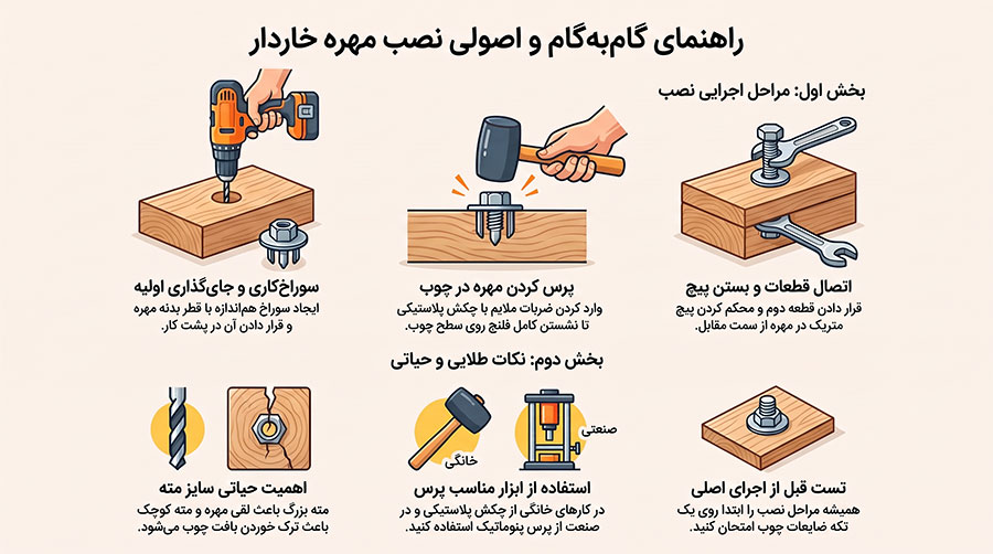 راهنمای گام‌به‌گام و اصولی نصب مهره خاردار
