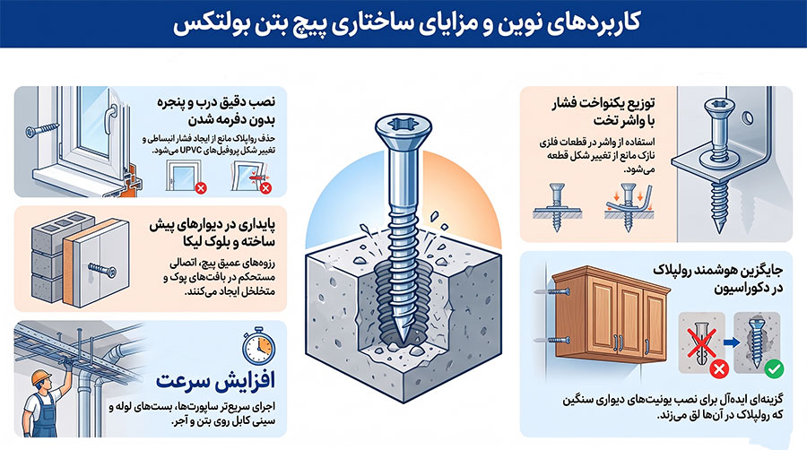 کاربردهای پیچ بولتکس
