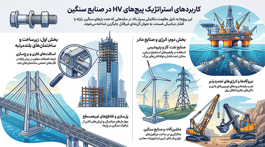 کاربردهای پیچ HV در صنایع مختلف