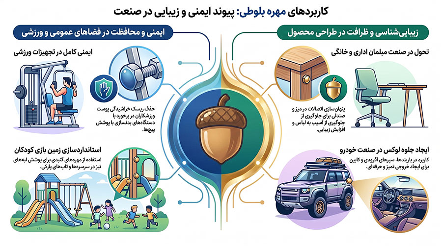 کاربردهای مهره سربسته یا بلوطی