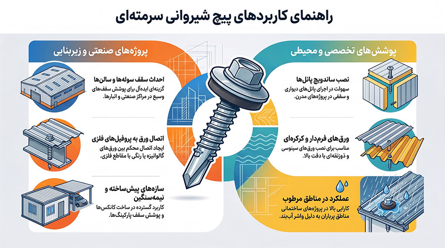 مزیت خرید پیچ سرمته واشردار