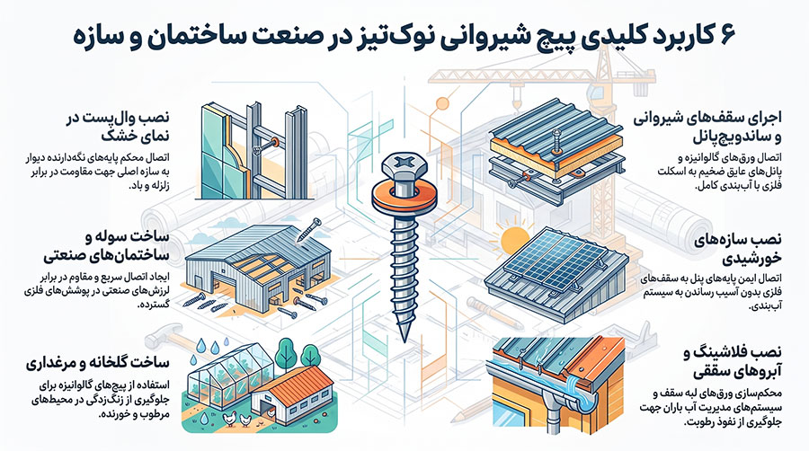 کاربردهای پیچ شیروانی نوک تیز
