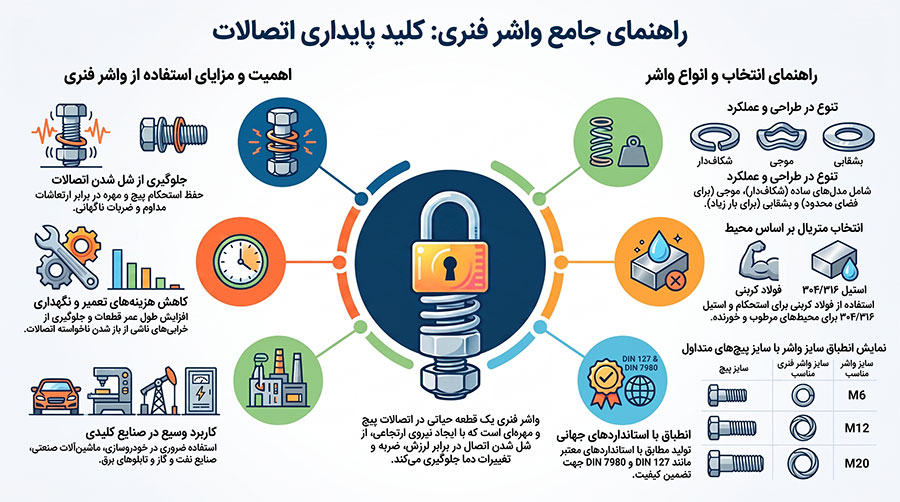 معرفی کامل واشر فنری