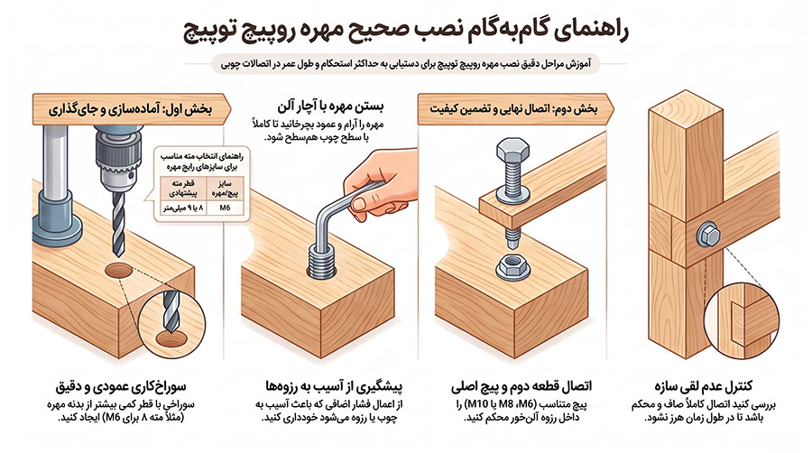 راهنمای نصب صحیح روپیچ توپیچ