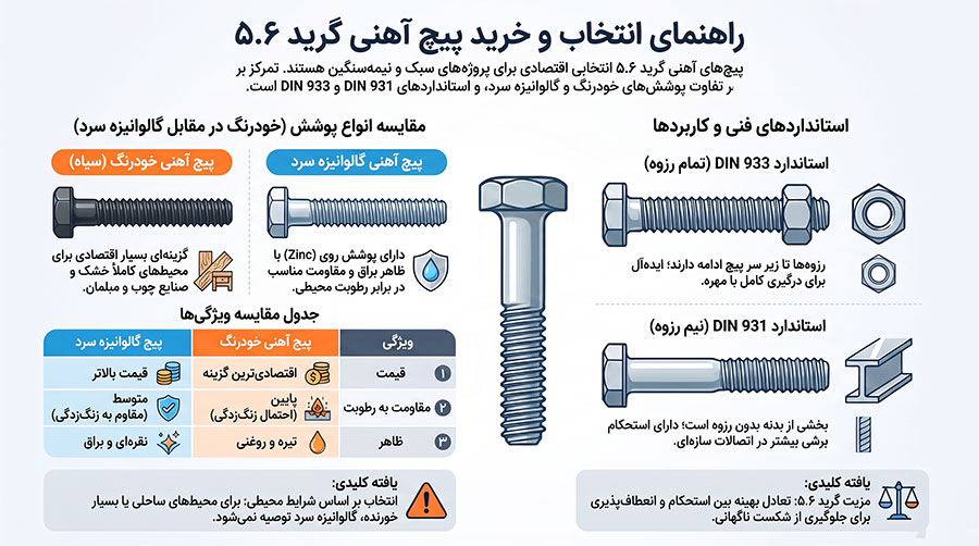 معرفی پیچ آهنی