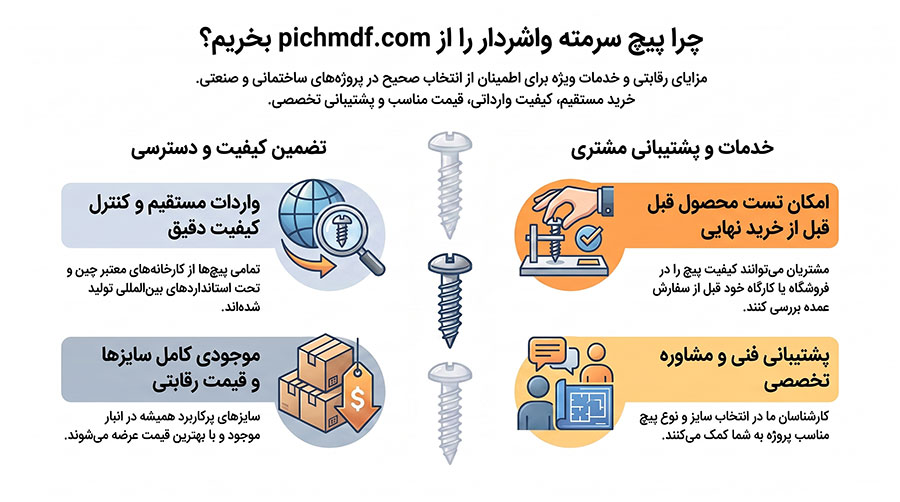 مزیت خرید پیچ سرمته واشردار
