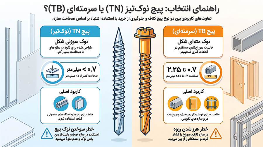 تفاوت پیچ TB (سرمته) و TN (نوک تیز)