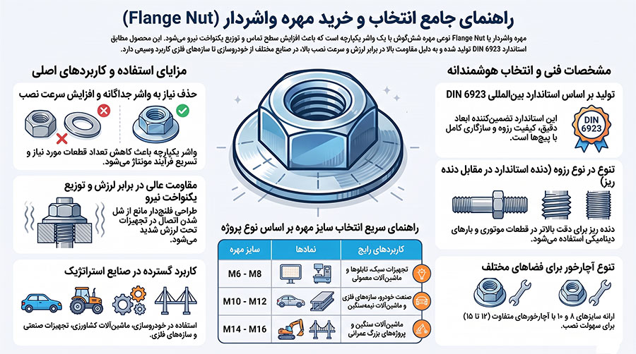 همه چیز درباره مهره واشردار