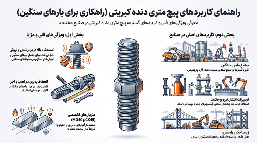 کاربردهای پیچ متری دنده کبریتی