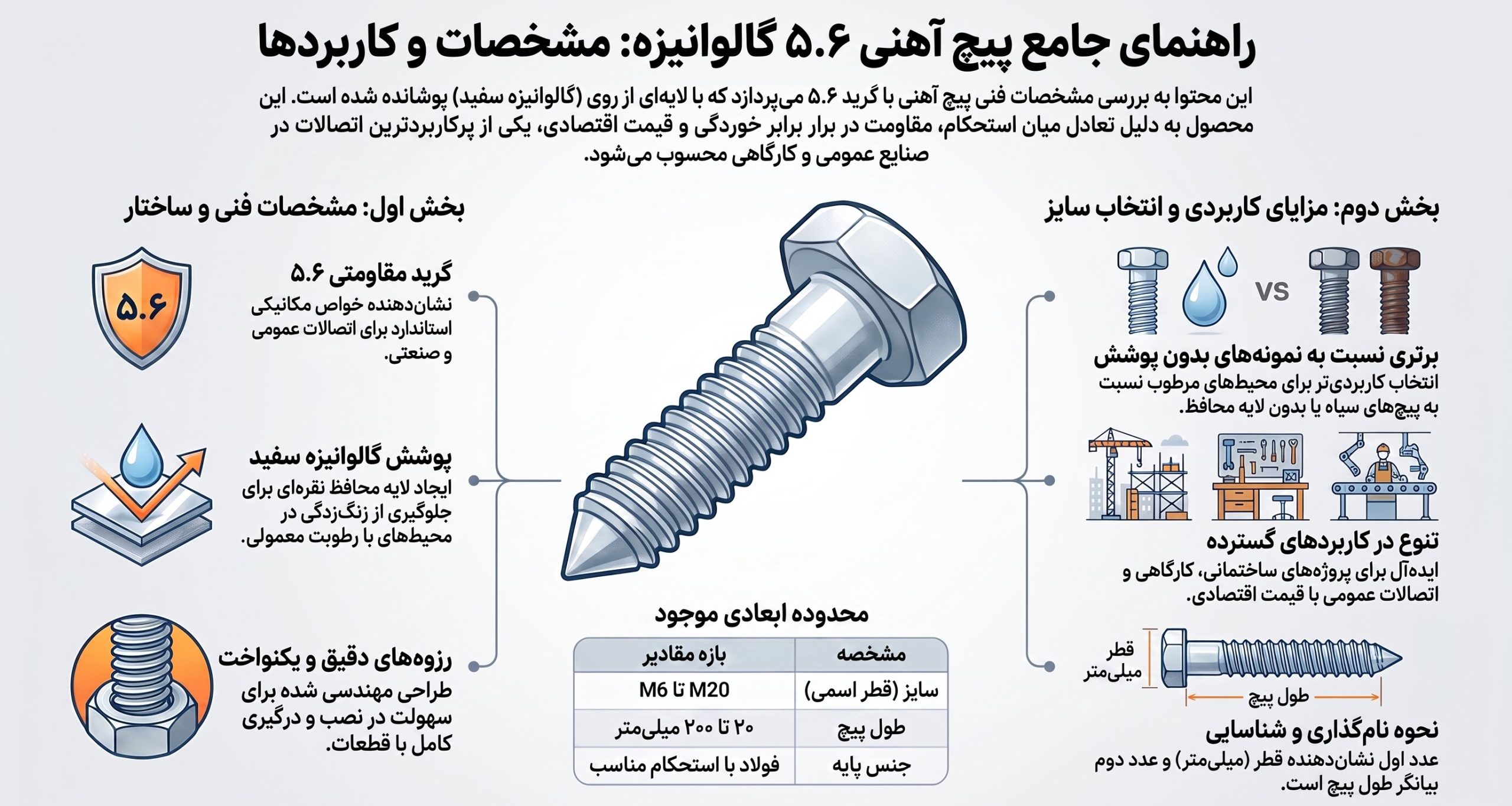 خرید پیچ آهنی ۵.۶ گالوانیزه