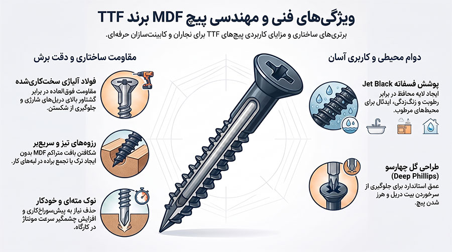 ویژگی‌های فنی پیچ MDF برند TTF