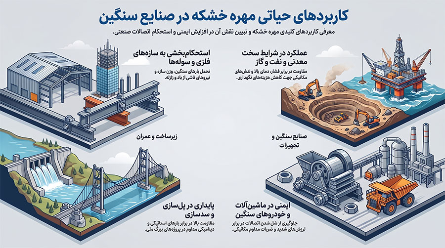 کاربردهای مهره خشکه