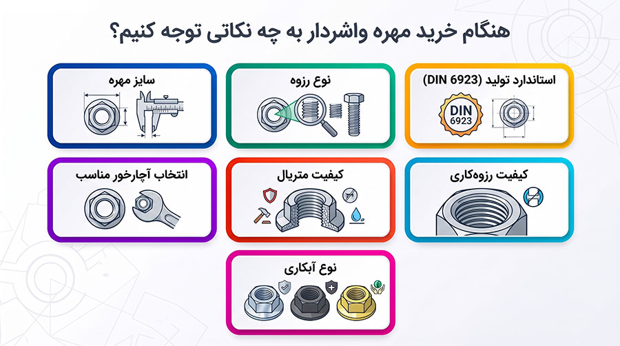 هنگام خرید مهره واشردار به چه نکاتی توجه کنیم؟
