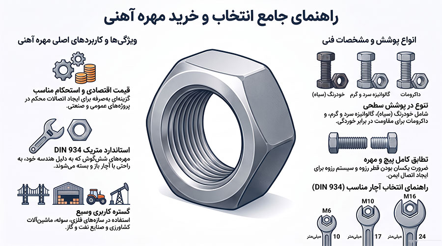 راهنمای خرید مهره آهنی