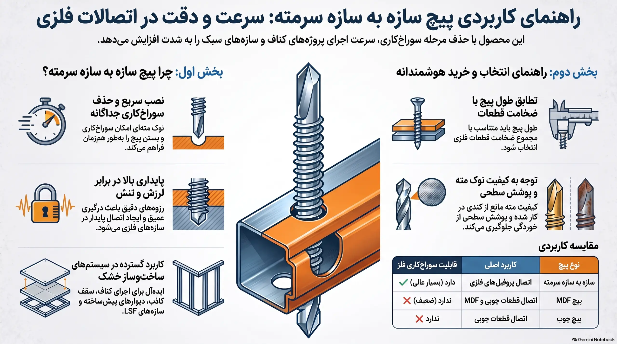 خرید پیچ سازه به سازه سرمته