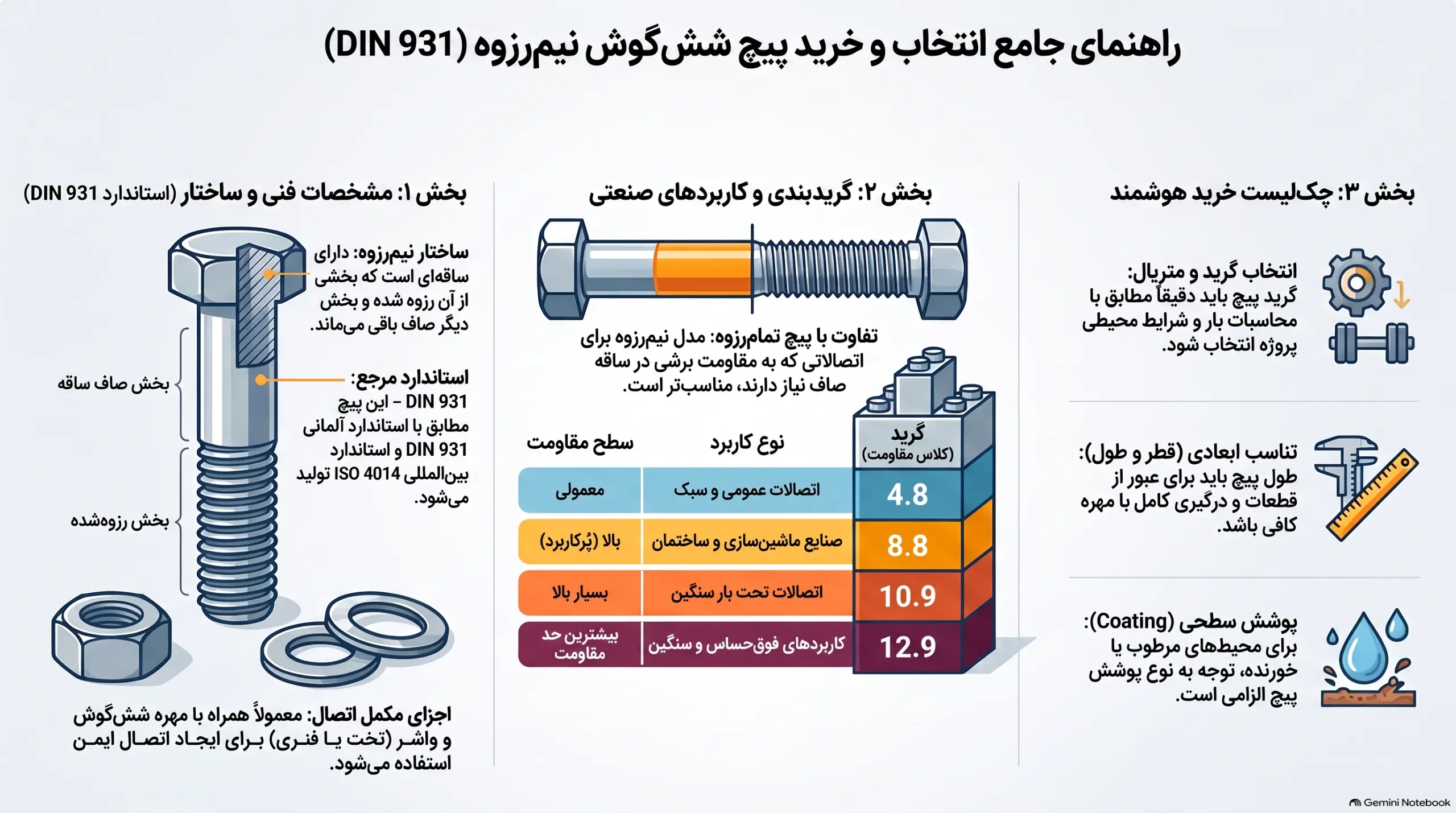 خرید پیچ شش گوش نیم رزوه