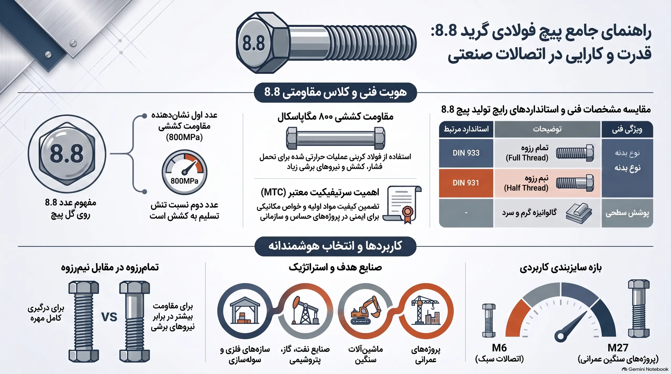 خرید پیچ فولادی گرید 8.8