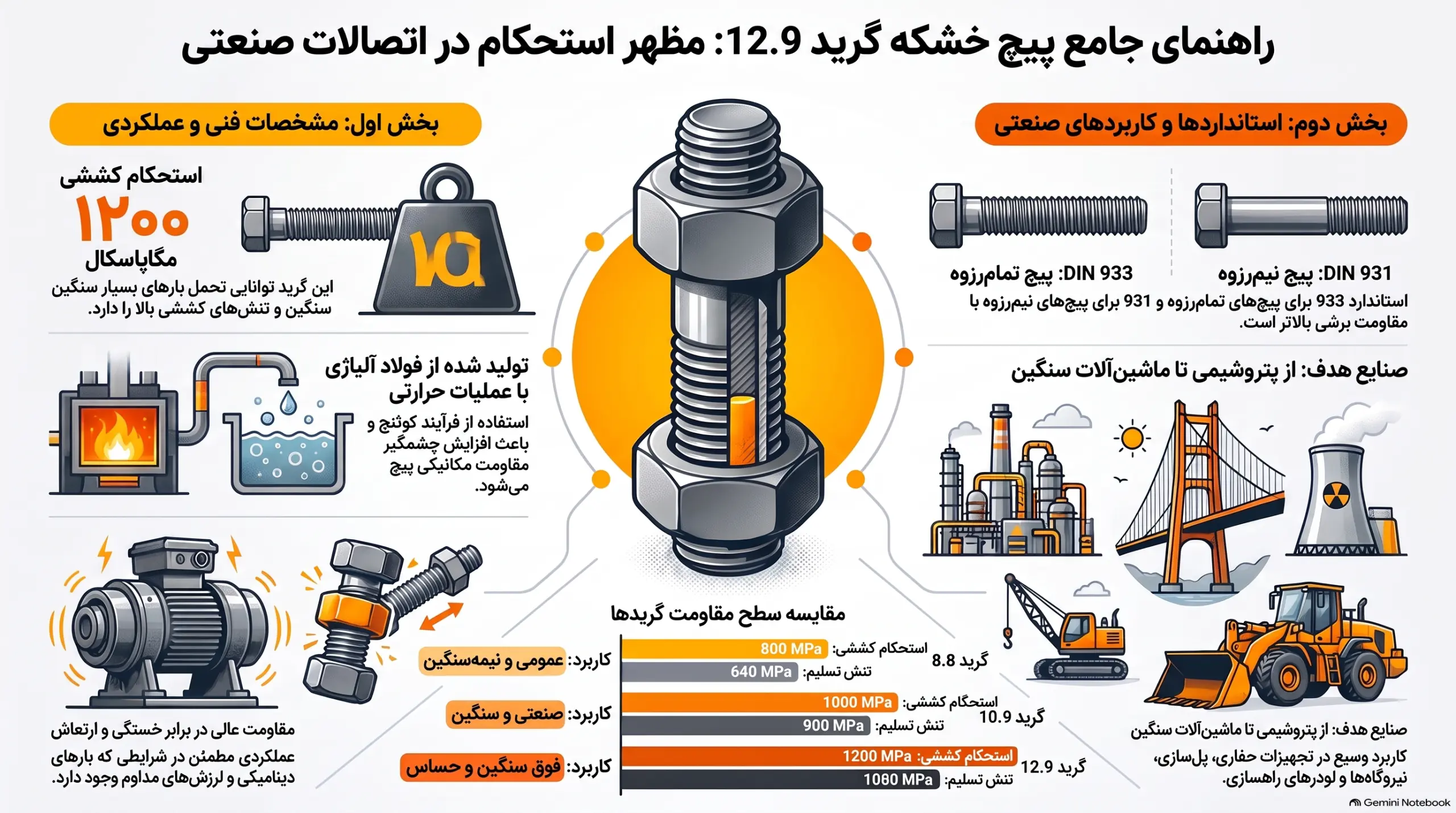 خرید پیچ خشکه گرید 12.9