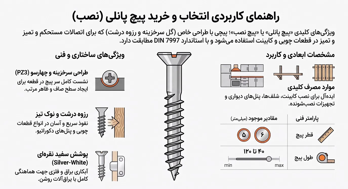 راهنمای جامع خرید پیچ پانلی