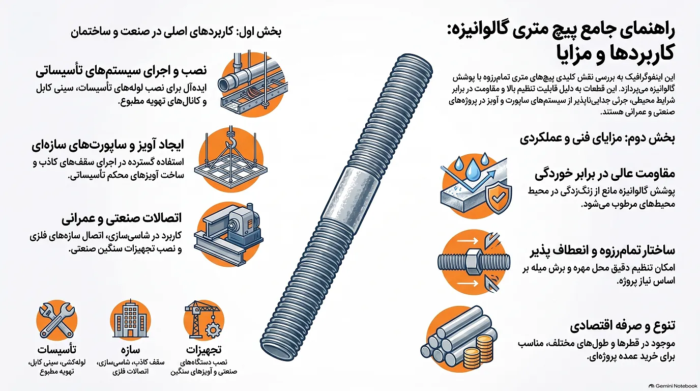 راهنمای کابردهای پیچ متری گالوانیزه