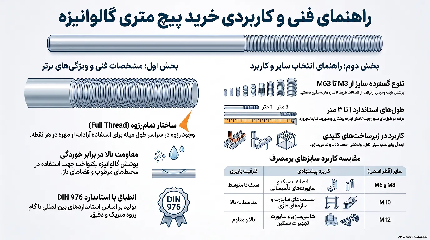 راهنمای فنی خرید پیچ ​​متری گالوانیزه