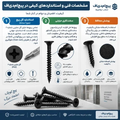 مشخصات فنی پیچ کناف نوک تیز