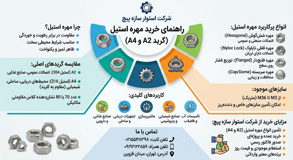 راهنمای خرید مهره استیل