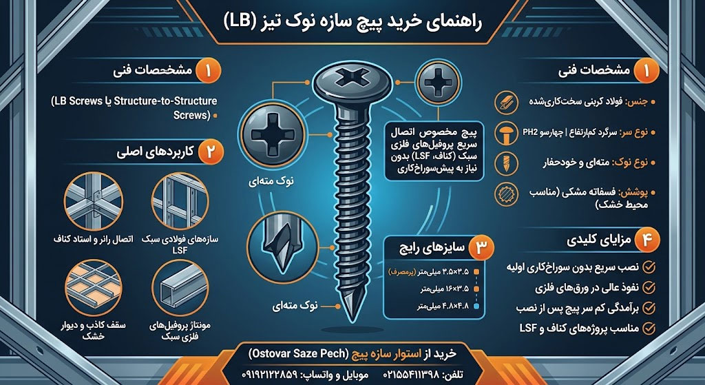 راهنمای خرید پیچ سازه نوک تیز
