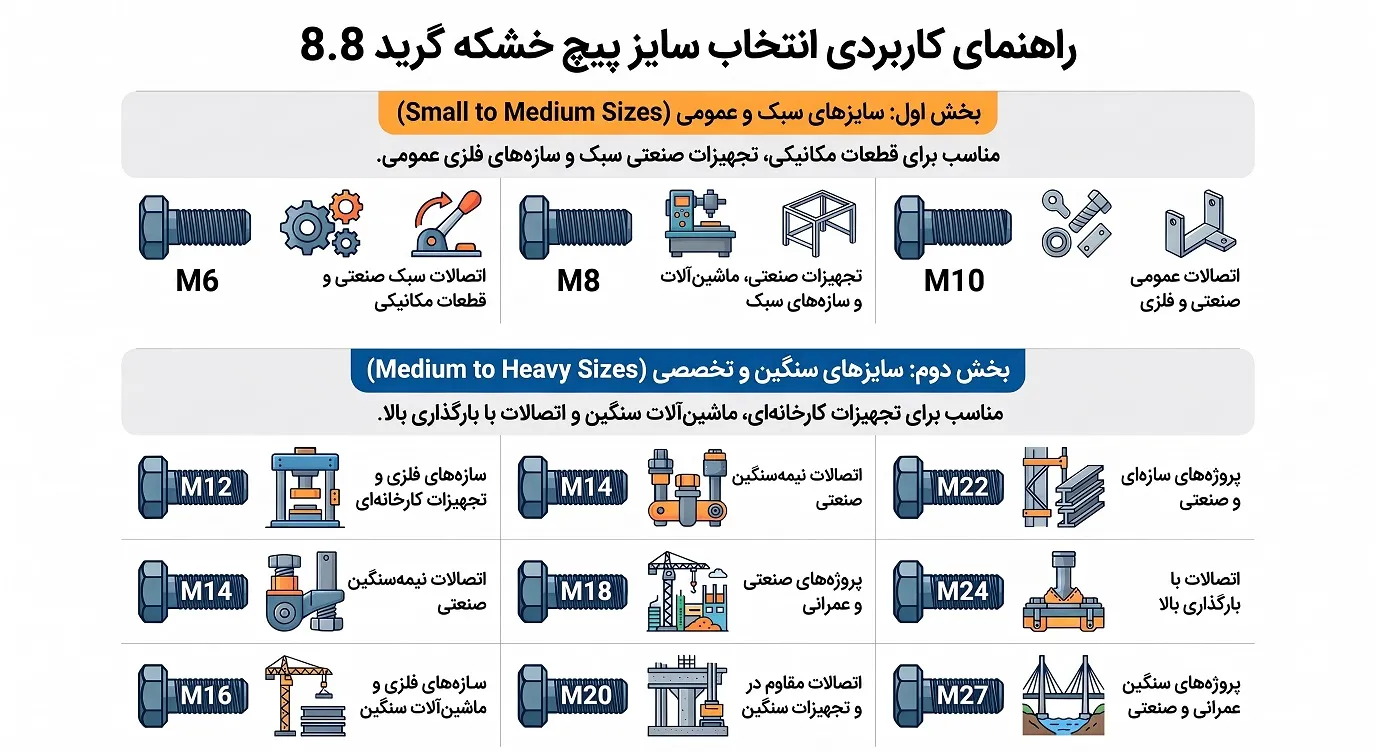 راهنمای_کاربردی_انتخاب_سایز_پیچ خشکه